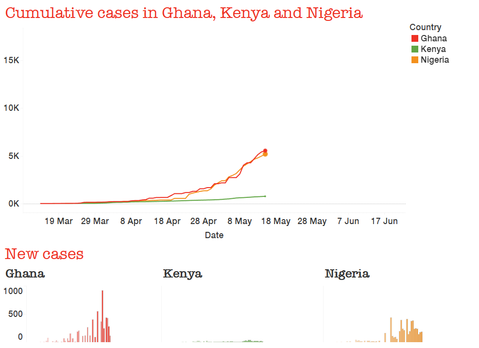 Covid-19 cases in Africa 19