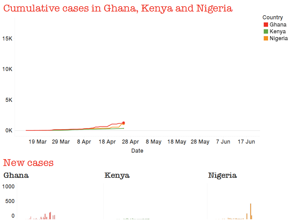 Covid-19 cases in Africa 13