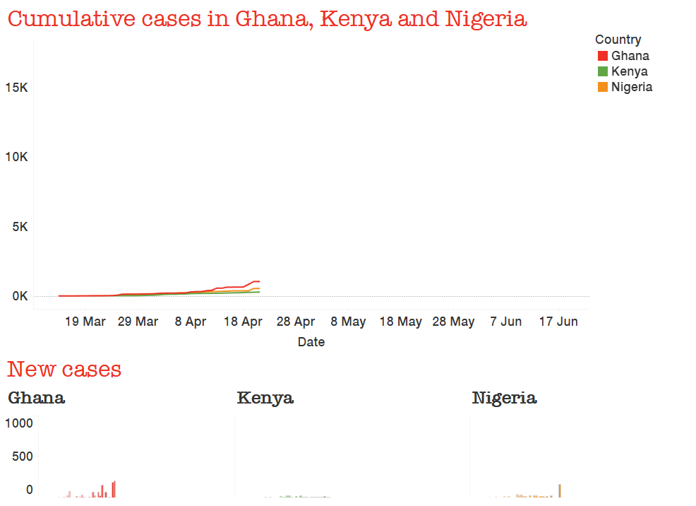 Covid-19 cases in Africa 12